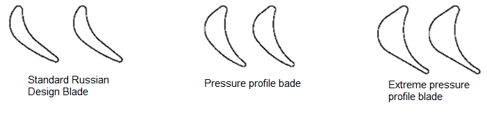 Turbodrill blade profiles