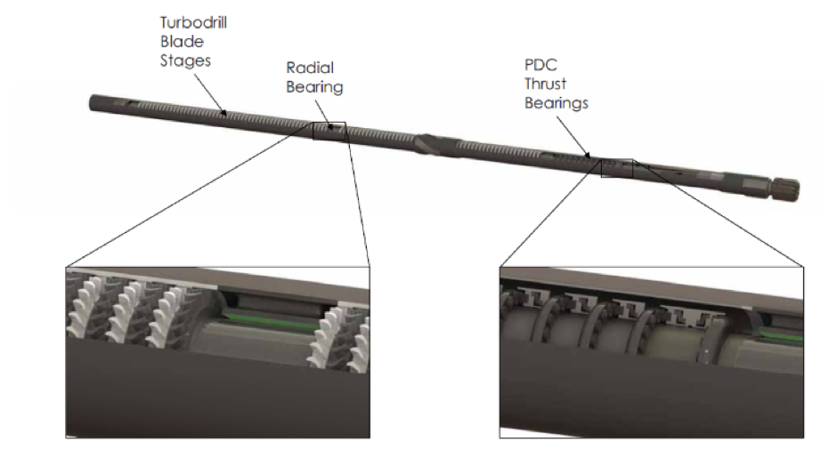 Turbodrill application diagram illustration