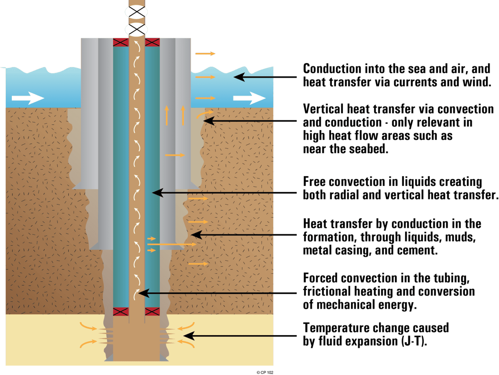 Sustained Casing Pressure - Drillers